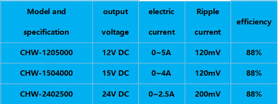 ROHS AC DC 60W Duvar Tipi Güç Adaptörü Aleve Dayanıklı Pratik